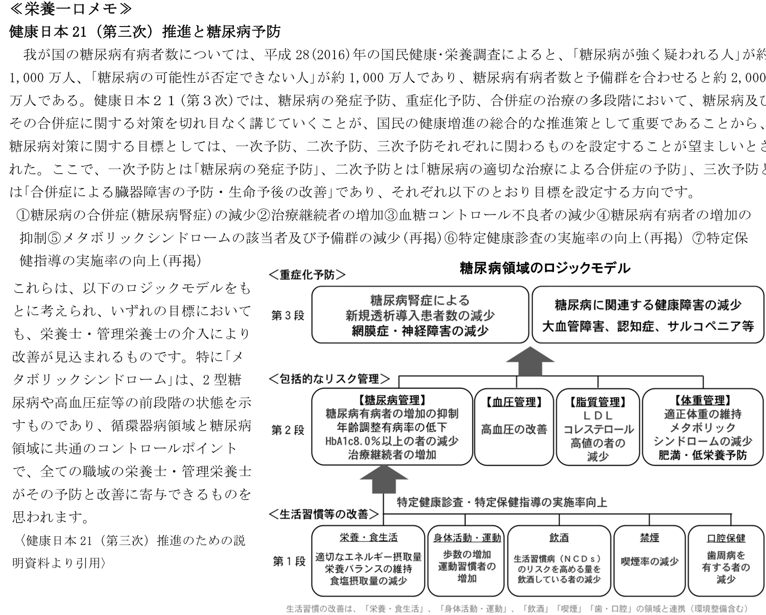 健康日本21（第三次）推進と糖尿病予防