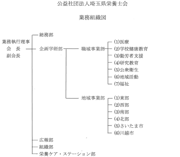 組織図